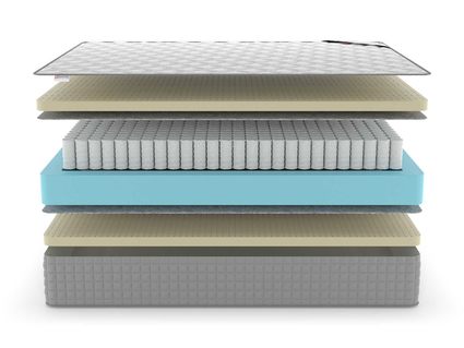 Матрас Denwir EXTRA SOFT TFK 574