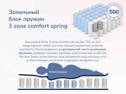 Матрас Димакс Relmas Cocos 3Zone 60х195