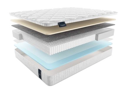 Матрас Materlux RIPOLI MULTI 574