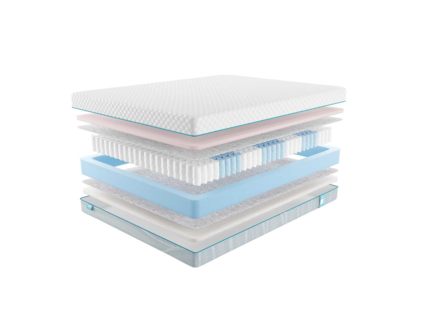 Матрас Промтекс-Ориент Soft Combi Eco 43
