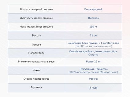 Матрас Димакс Relmas Solid 3Zone 49