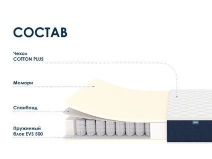 Матрас Димакс Практик Мемо 500 29