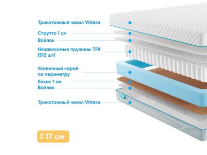Матрас Промтекс-Ориент Soft Comfort 22