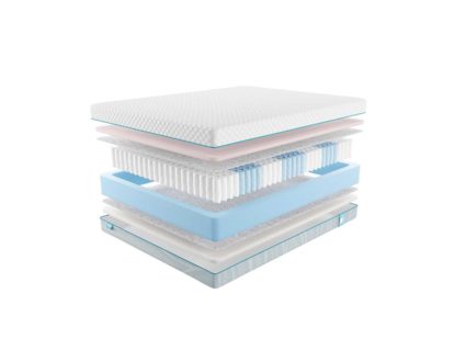 Матрас Промтекс-Ориент Soft 18 Combi Eco 746