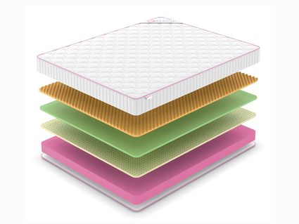 Матрас Denwir MEGA SOFT FOAM MEMO RELAX 17 51