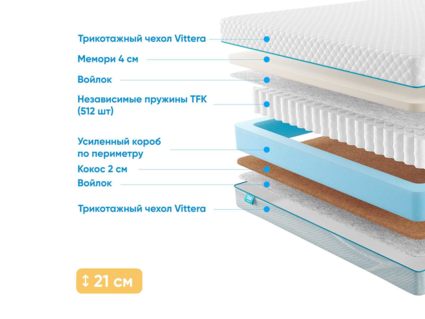 Матрас Промтекс-Ориент Soft Memory 21