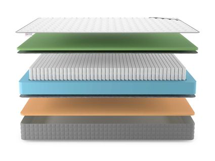 Матрас Denwir BEST MEMO FOAM S1000 29