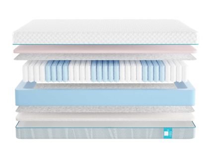 Матрас Промтекс-Ориент Soft 18 Combi Eco 746