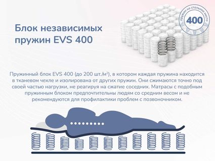 Матрас Димакс Оптима О-Премиум 120х180