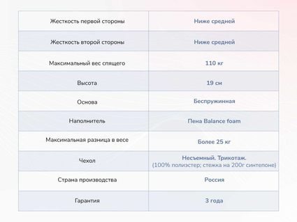 Матрас Димакс Твист Ролл Биг 25