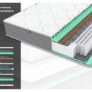 Матрас Димакс ОК Релакс С1000 70х195